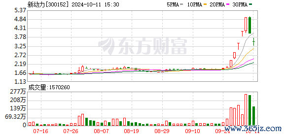 股票配资十倍 新动力实控人毛凤丽和财务总监王子龙被刑拘