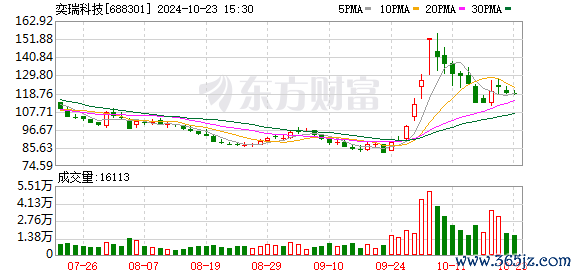 线上配资炒股 奕瑞科技顾铁：参与全球化竞争“必要且必须”，产品远销亚欧美80余个国家和地区